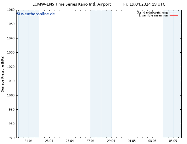 Bodendruck ECMWFTS Sa 20.04.2024 19 UTC