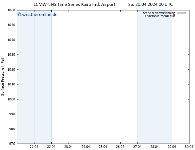 Bodendruck ECMWFTS Di 23.04.2024 00 UTC