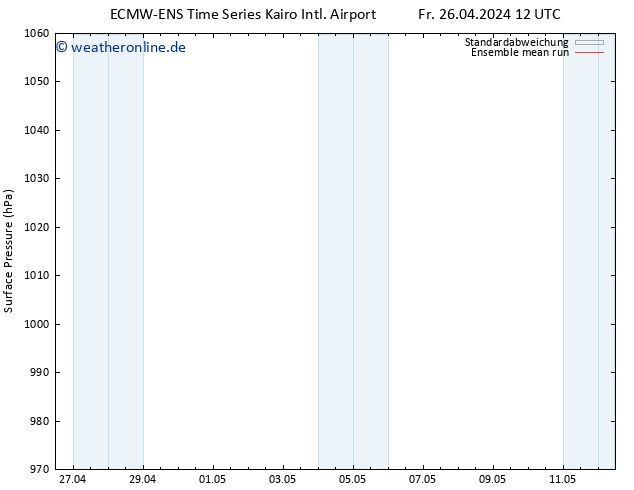 Bodendruck ECMWFTS Di 30.04.2024 12 UTC