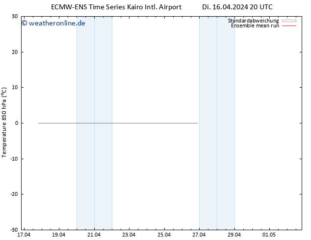 Temp. 850 hPa ECMWFTS Do 18.04.2024 20 UTC