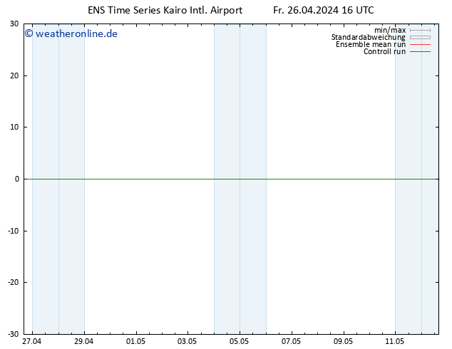 Height 500 hPa GEFS TS Fr 26.04.2024 16 UTC