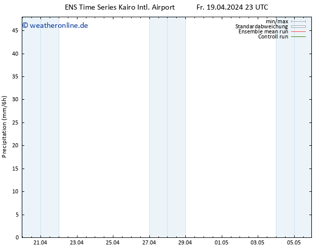 Niederschlag GEFS TS Sa 20.04.2024 05 UTC