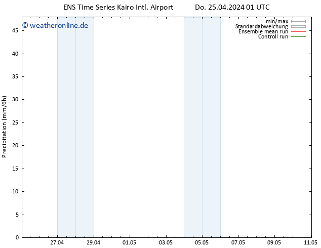 Niederschlag GEFS TS Do 25.04.2024 07 UTC
