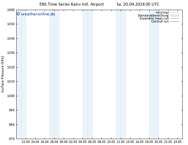 Bodendruck GEFS TS Mi 24.04.2024 00 UTC
