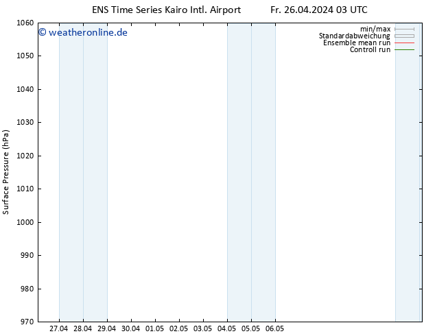 Bodendruck GEFS TS Mo 29.04.2024 09 UTC