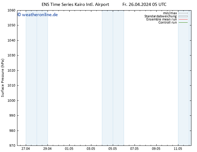 Bodendruck GEFS TS Mo 29.04.2024 05 UTC