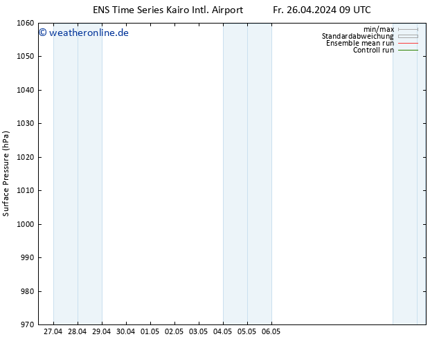 Bodendruck GEFS TS So 28.04.2024 21 UTC