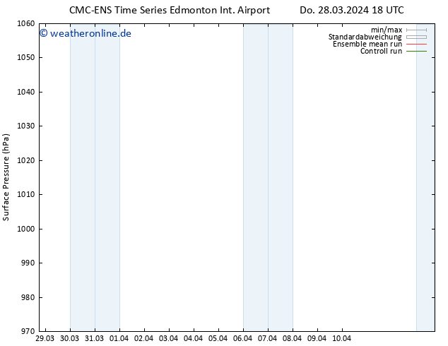 Bodendruck CMC TS Di 02.04.2024 12 UTC