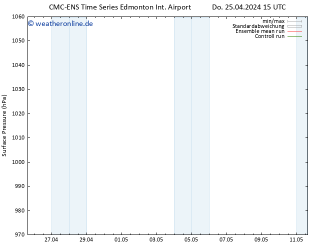 Bodendruck CMC TS Mo 29.04.2024 21 UTC