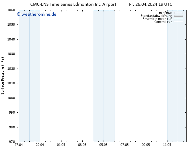 Bodendruck CMC TS Do 09.05.2024 01 UTC