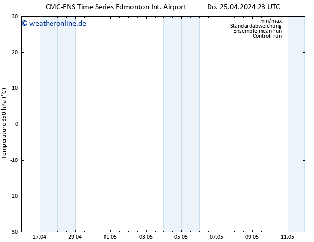 Temp. 850 hPa CMC TS Mi 01.05.2024 23 UTC