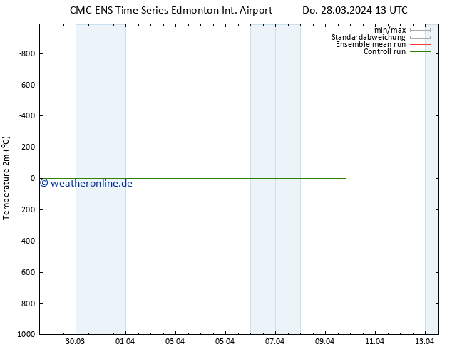 Temperaturkarte (2m) CMC TS Sa 30.03.2024 07 UTC