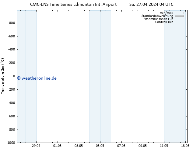 Temperaturkarte (2m) CMC TS Di 30.04.2024 04 UTC