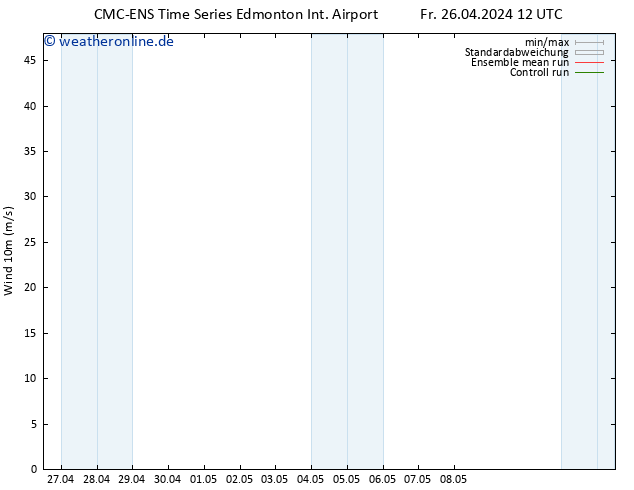 Bodenwind CMC TS Fr 26.04.2024 12 UTC