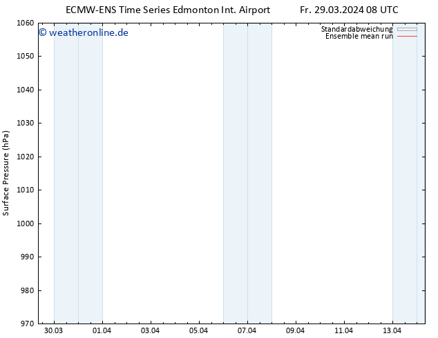 Bodendruck ECMWFTS Mo 08.04.2024 08 UTC