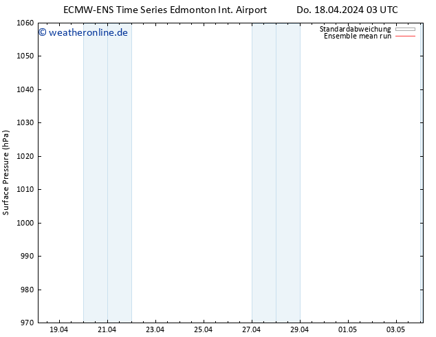 Bodendruck ECMWFTS Sa 20.04.2024 03 UTC