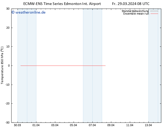 Temp. 850 hPa ECMWFTS Mi 03.04.2024 08 UTC
