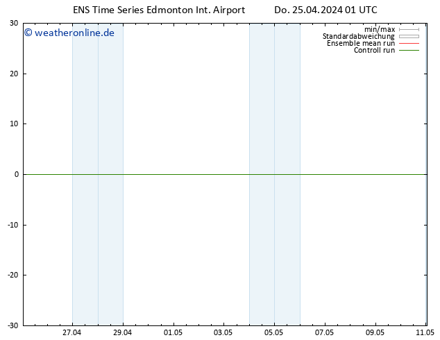 Wind 925 hPa GEFS TS Do 25.04.2024 07 UTC
