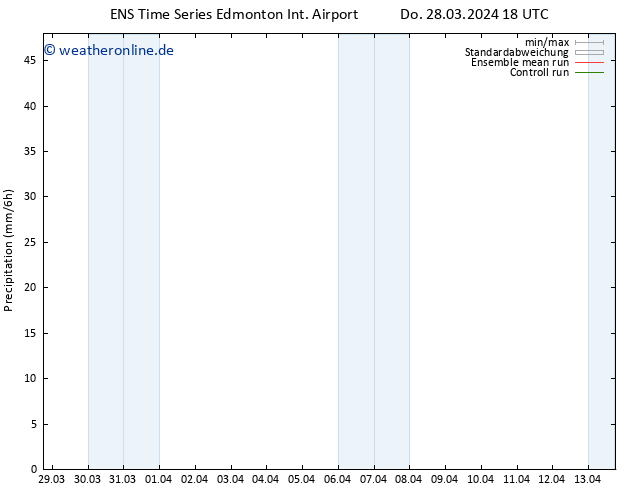 Niederschlag GEFS TS Mo 01.04.2024 18 UTC