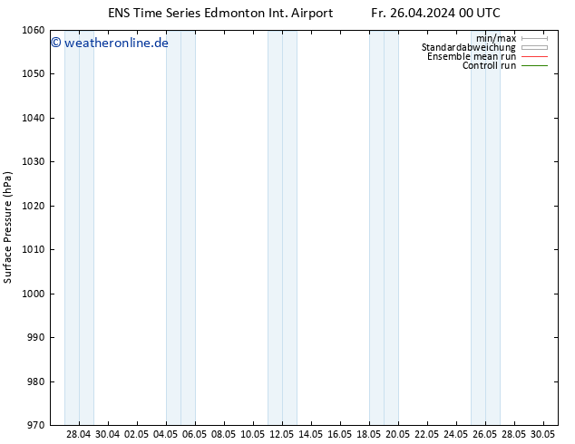 Bodendruck GEFS TS So 28.04.2024 06 UTC