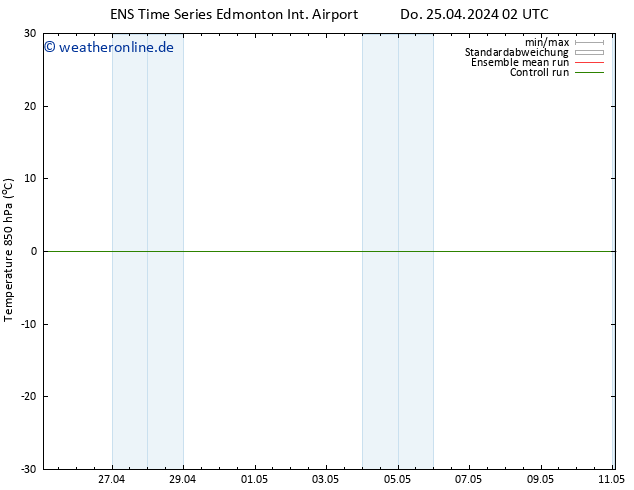 Temp. 850 hPa GEFS TS Sa 04.05.2024 02 UTC