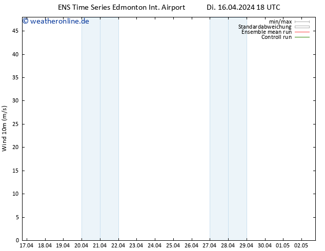 Bodenwind GEFS TS Fr 19.04.2024 06 UTC