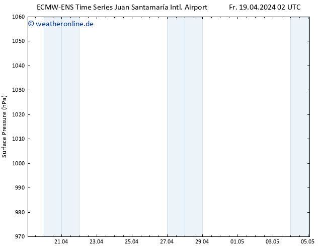 Bodendruck ALL TS Sa 20.04.2024 02 UTC