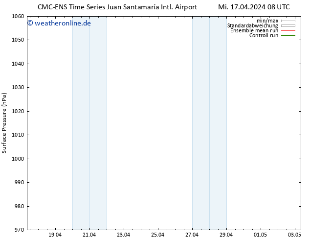 Bodendruck CMC TS So 21.04.2024 14 UTC