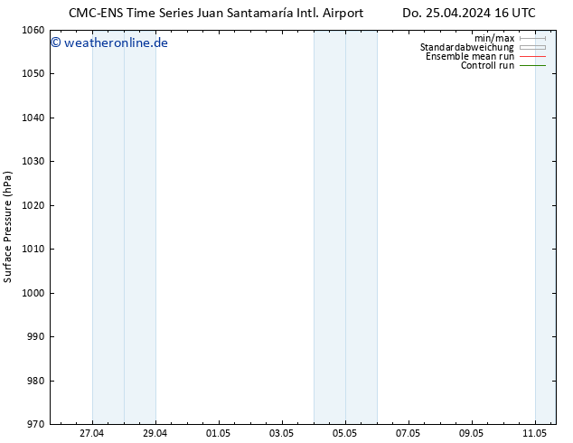 Bodendruck CMC TS So 28.04.2024 10 UTC