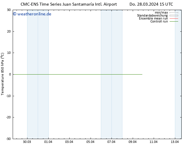 Temp. 850 hPa CMC TS So 31.03.2024 03 UTC