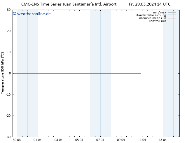 Temp. 850 hPa CMC TS Di 02.04.2024 20 UTC