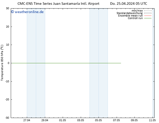 Temp. 850 hPa CMC TS Sa 27.04.2024 23 UTC