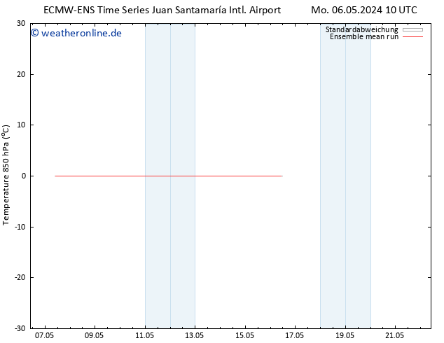 Temp. 850 hPa ECMWFTS Di 07.05.2024 10 UTC