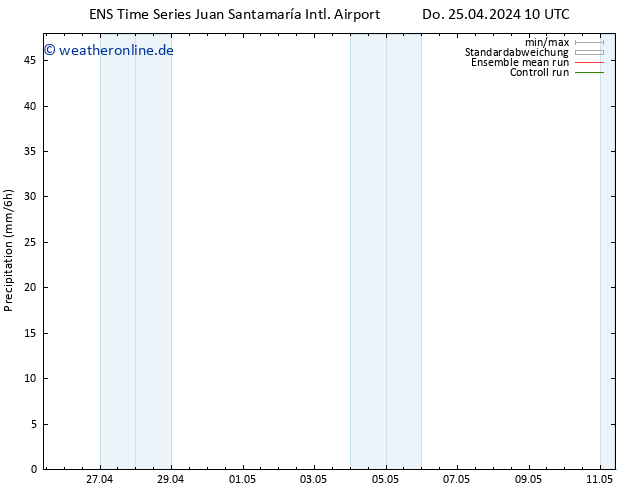 Niederschlag GEFS TS Sa 27.04.2024 22 UTC