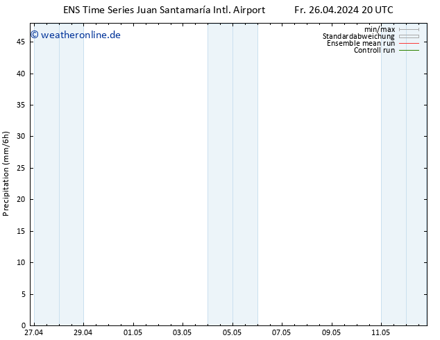Niederschlag GEFS TS Sa 27.04.2024 02 UTC