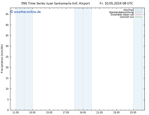 Niederschlag GEFS TS Fr 10.05.2024 14 UTC