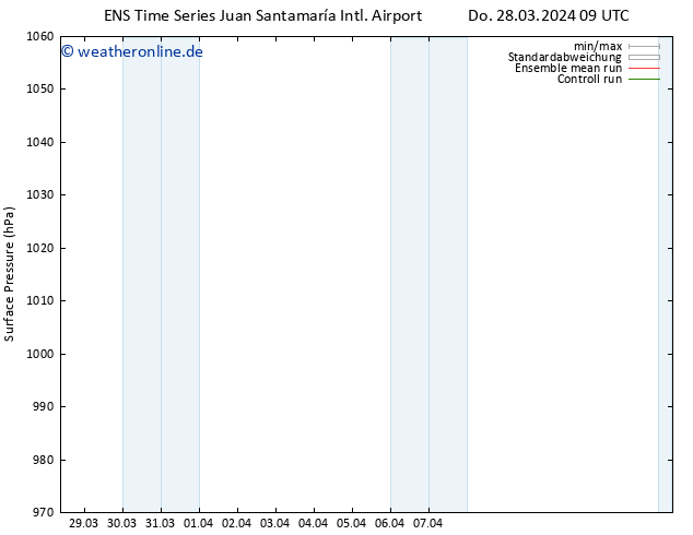 Bodendruck GEFS TS So 31.03.2024 21 UTC