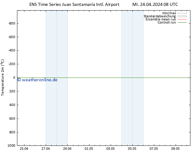 Temperaturkarte (2m) GEFS TS Sa 27.04.2024 08 UTC