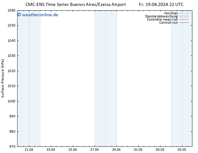 Bodendruck CMC TS So 21.04.2024 16 UTC