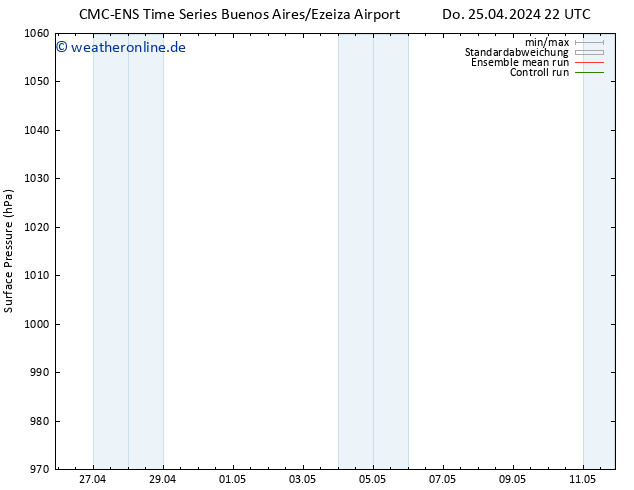 Bodendruck CMC TS Fr 26.04.2024 04 UTC