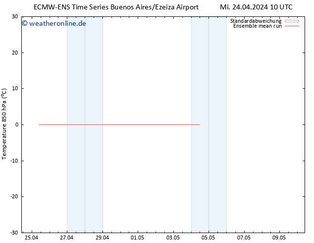 Temp. 850 hPa ECMWFTS Do 02.05.2024 10 UTC