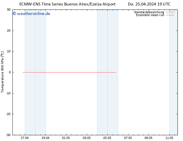 Temp. 850 hPa ECMWFTS Mo 29.04.2024 19 UTC