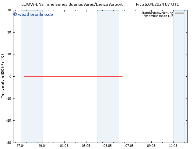 Temp. 850 hPa ECMWFTS Di 30.04.2024 07 UTC