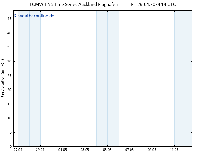 Niederschlag ALL TS Fr 26.04.2024 20 UTC