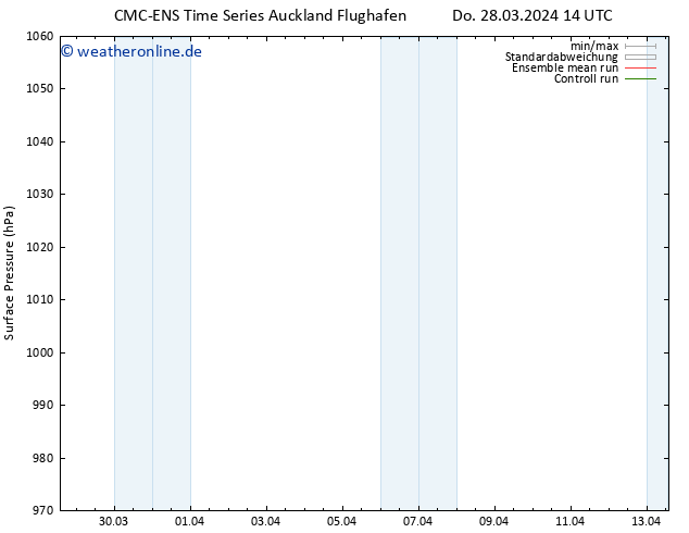 Bodendruck CMC TS Sa 30.03.2024 08 UTC