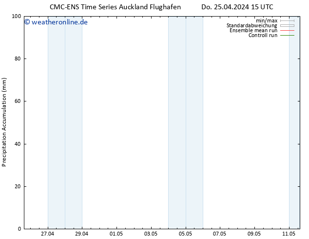 Nied. akkumuliert CMC TS Mo 29.04.2024 15 UTC
