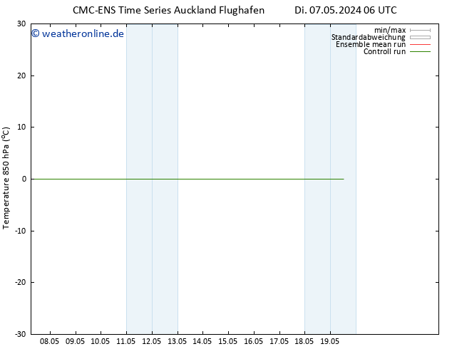 Temp. 850 hPa CMC TS Mo 13.05.2024 06 UTC