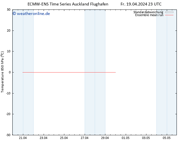Temp. 850 hPa ECMWFTS Mo 22.04.2024 23 UTC