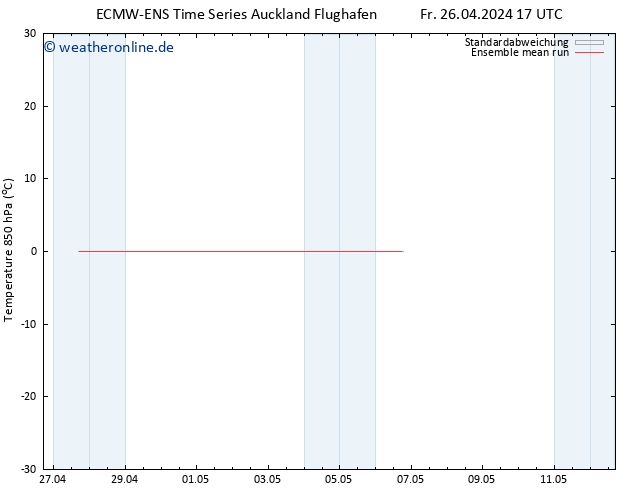 Temp. 850 hPa ECMWFTS Mo 29.04.2024 17 UTC