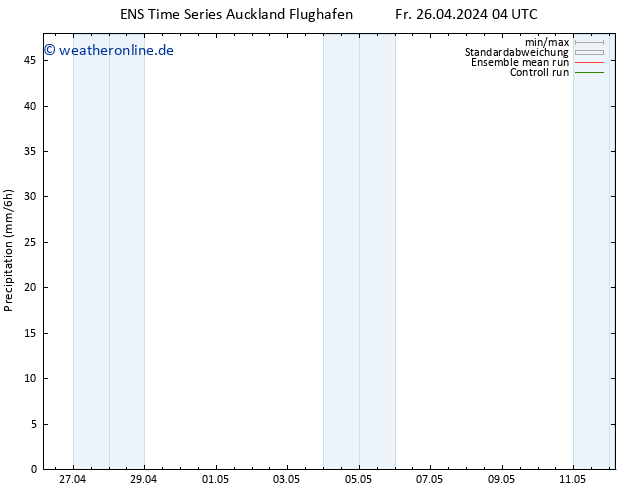 Niederschlag GEFS TS So 28.04.2024 04 UTC